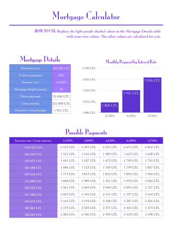 Mortgage Calculator