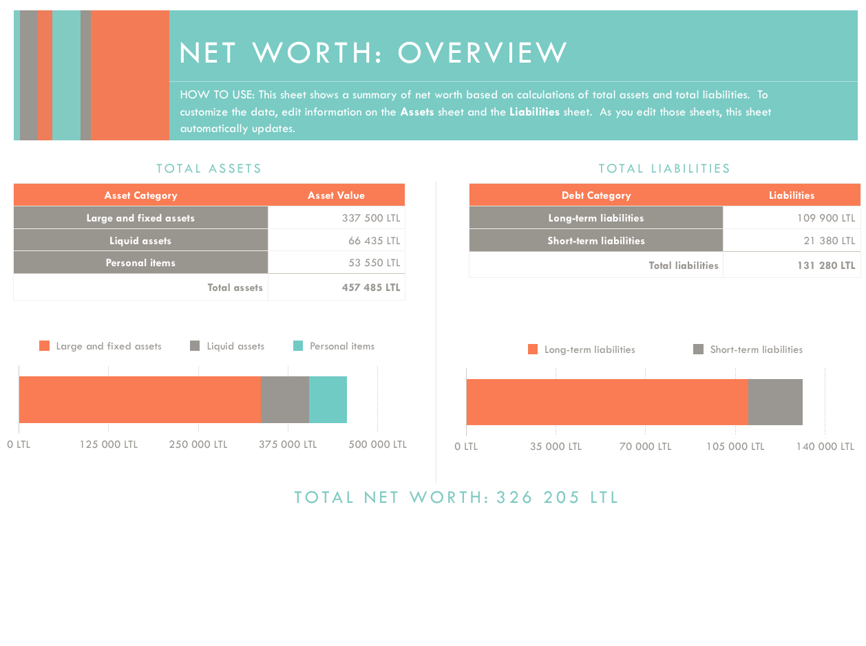 Net Worth
