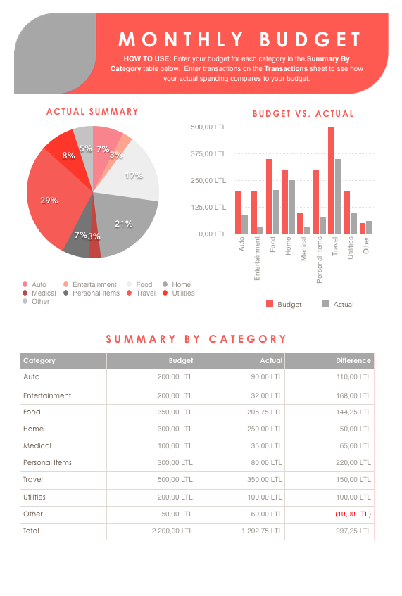 Personal Budget